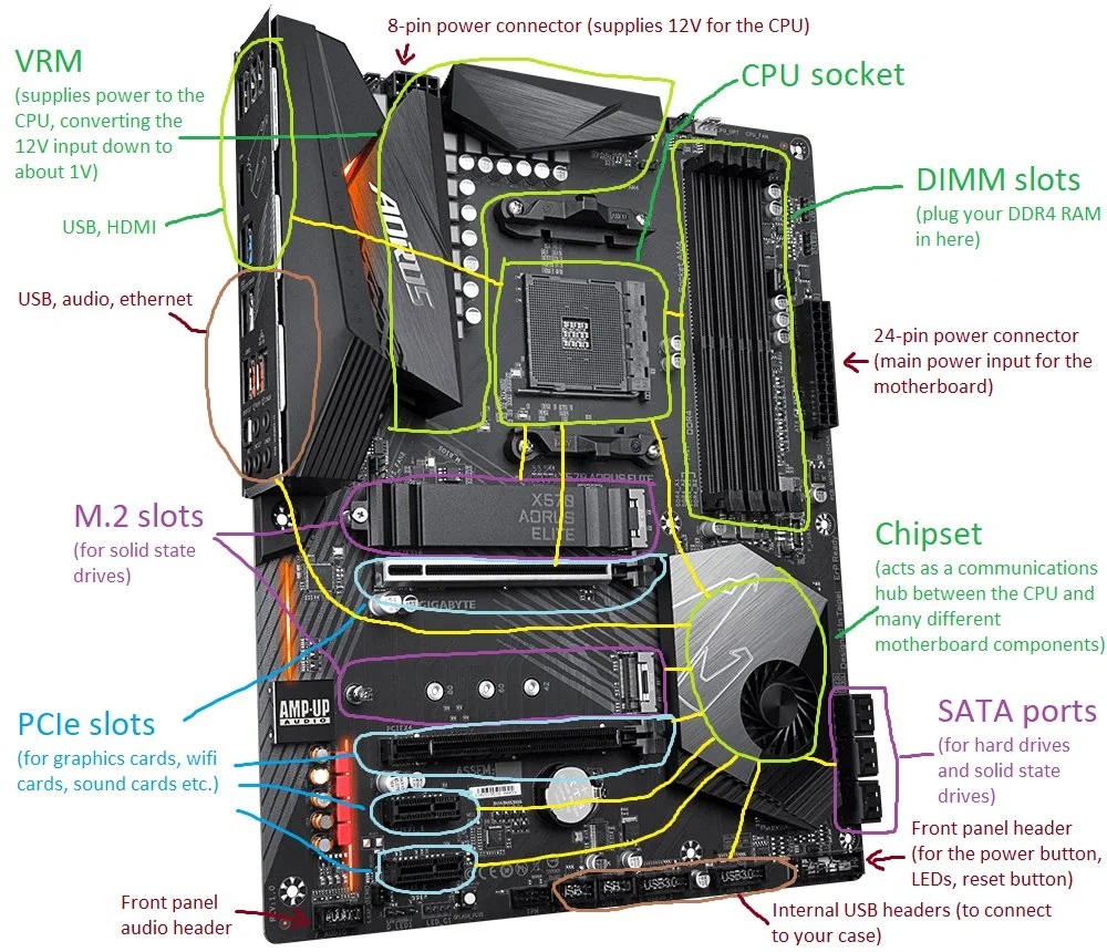 Motherboard